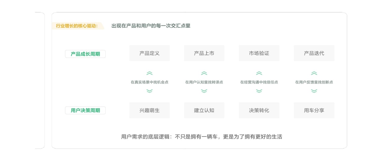 2026小红书汽车生活行业增长策略.pdf
