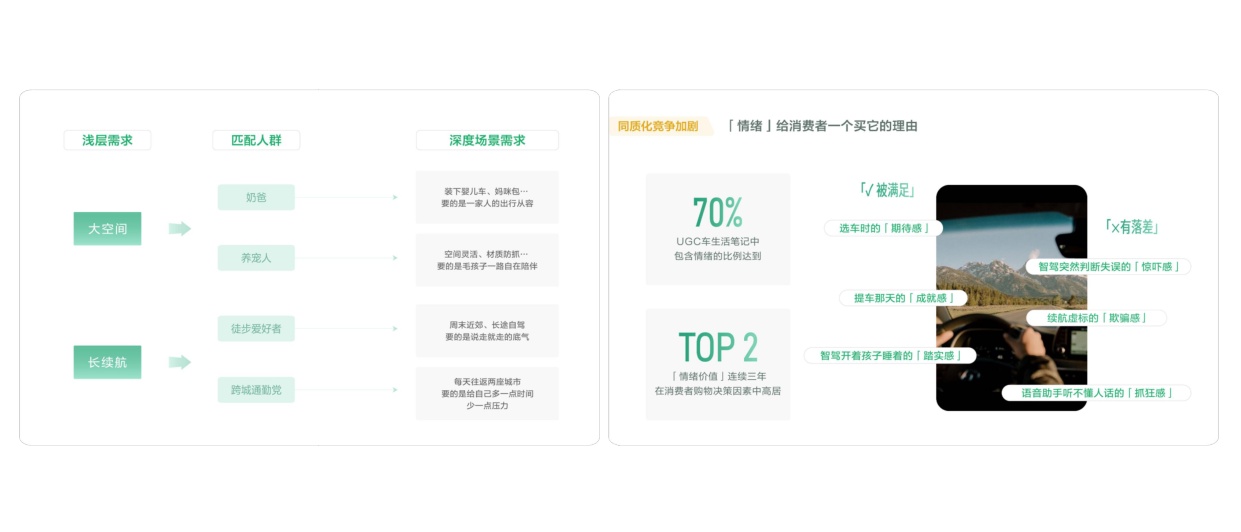 2026小红书汽车生活行业增长策略.pdf