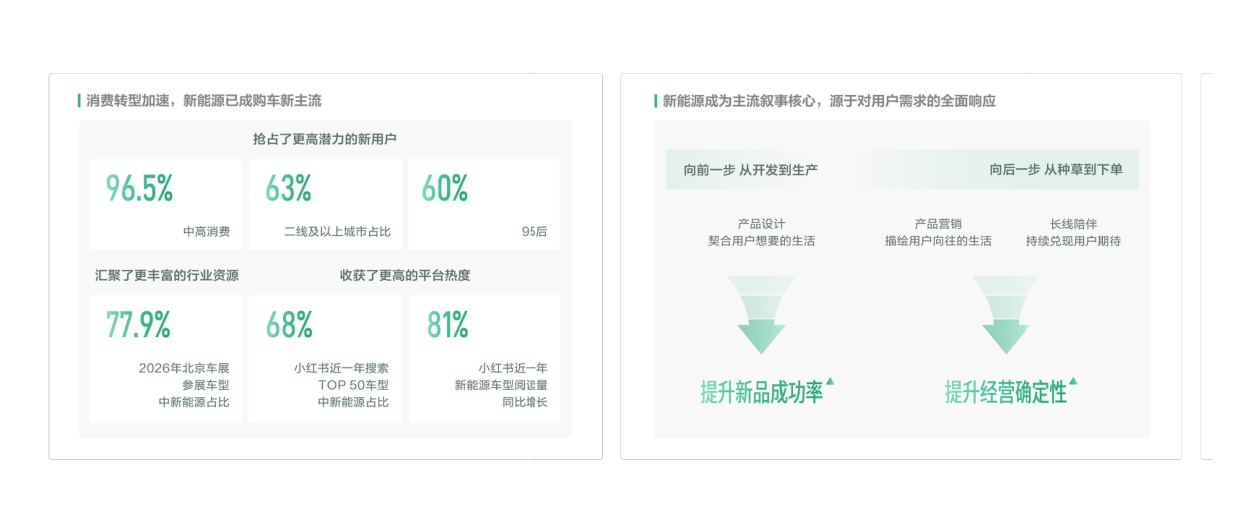 2026小红书汽车生活行业增长策略.pdf