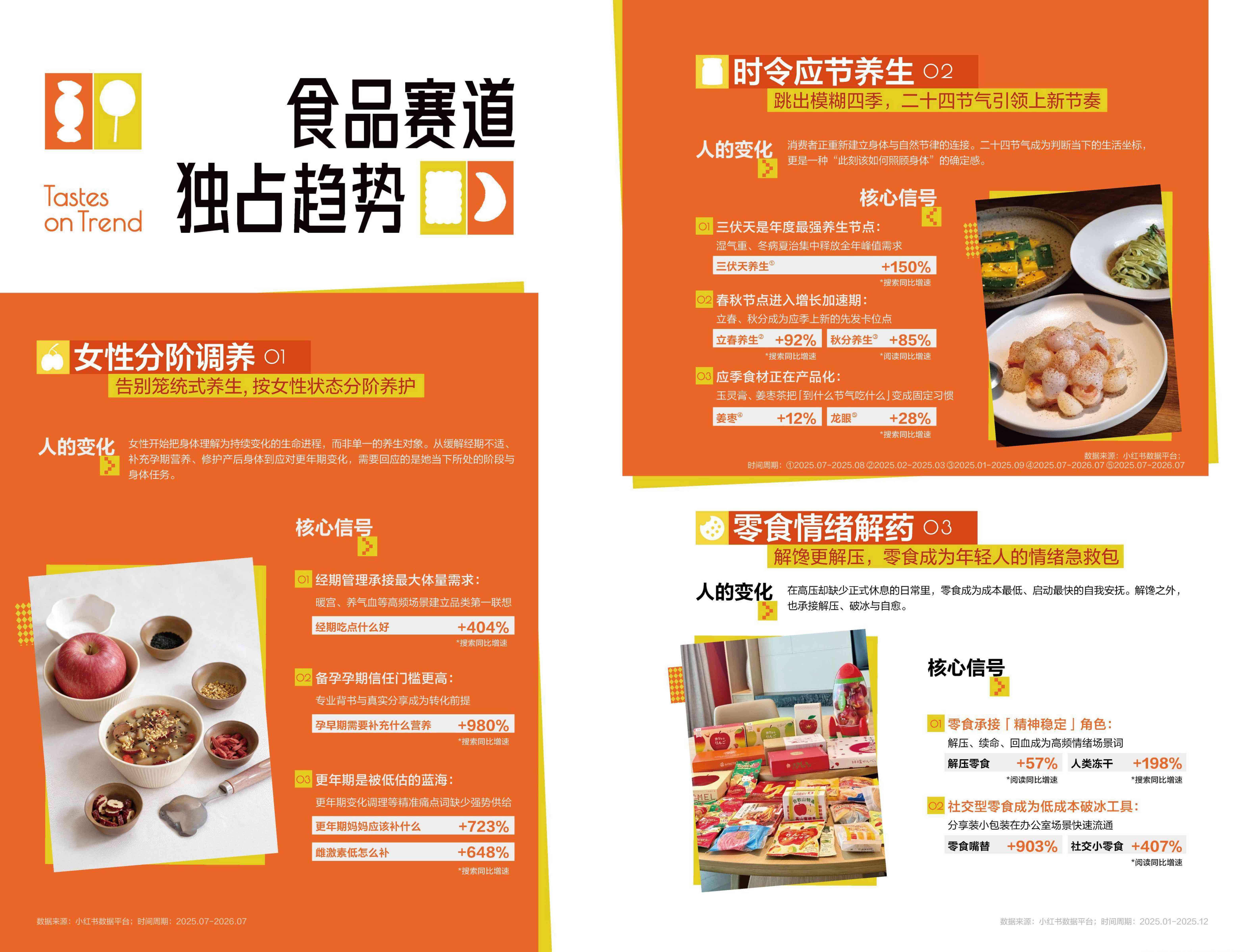 2026小红书商业快消食饮季度趋势报告-小红书TastesonTrend应季新味.pdf