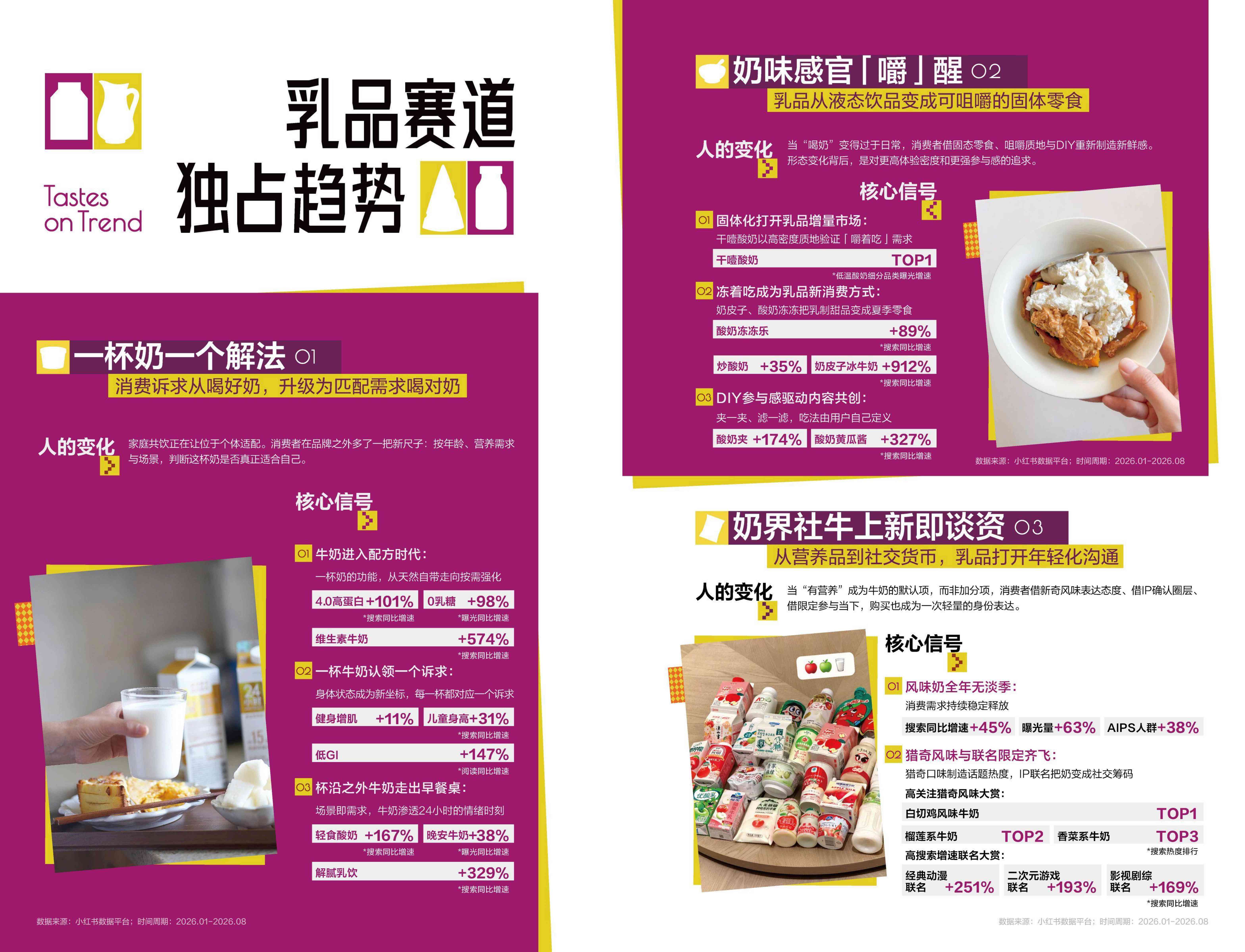 2026小红书商业快消食饮季度趋势报告-小红书TastesonTrend应季新味.pdf
