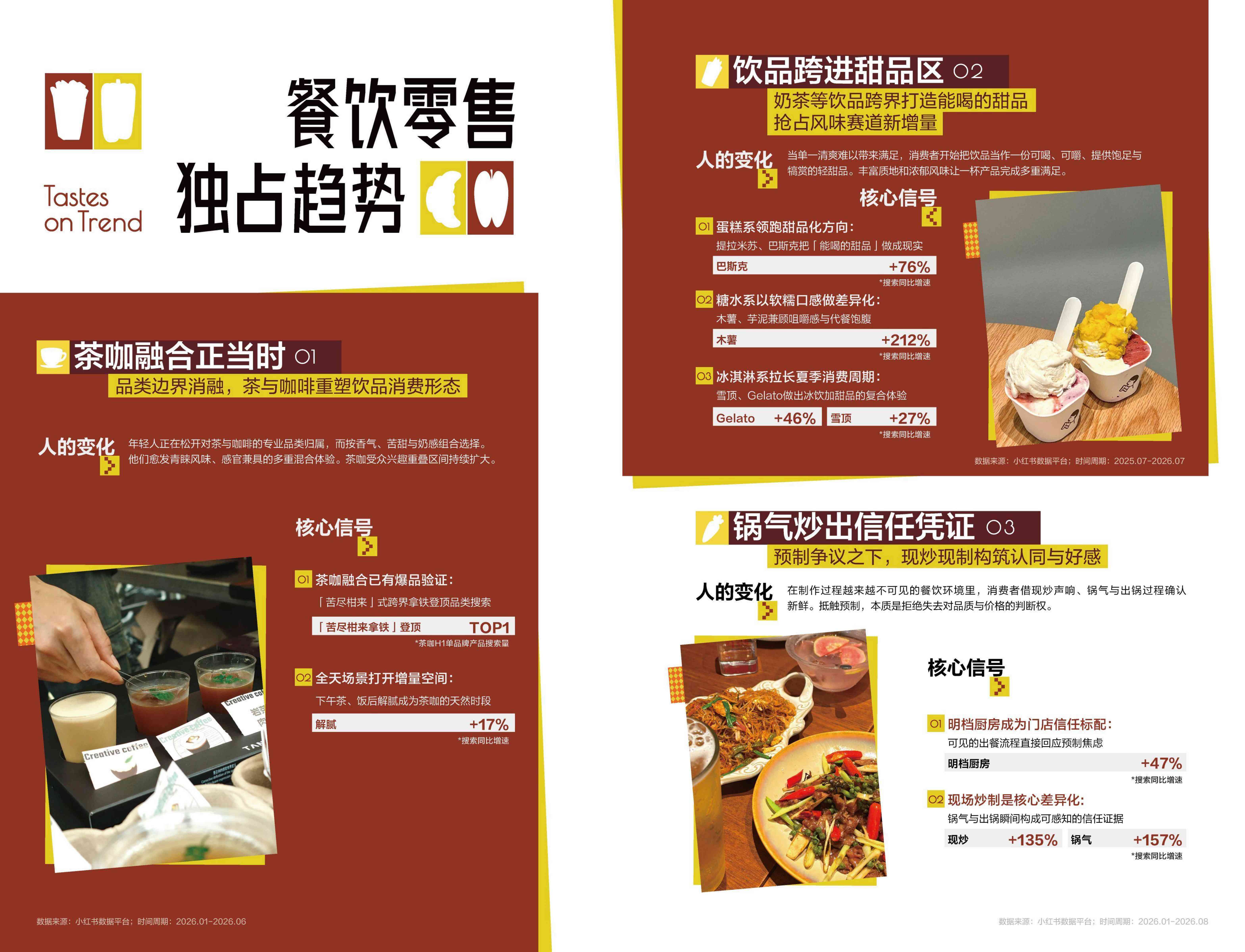 2026小红书商业快消食饮季度趋势报告-小红书TastesonTrend应季新味.pdf