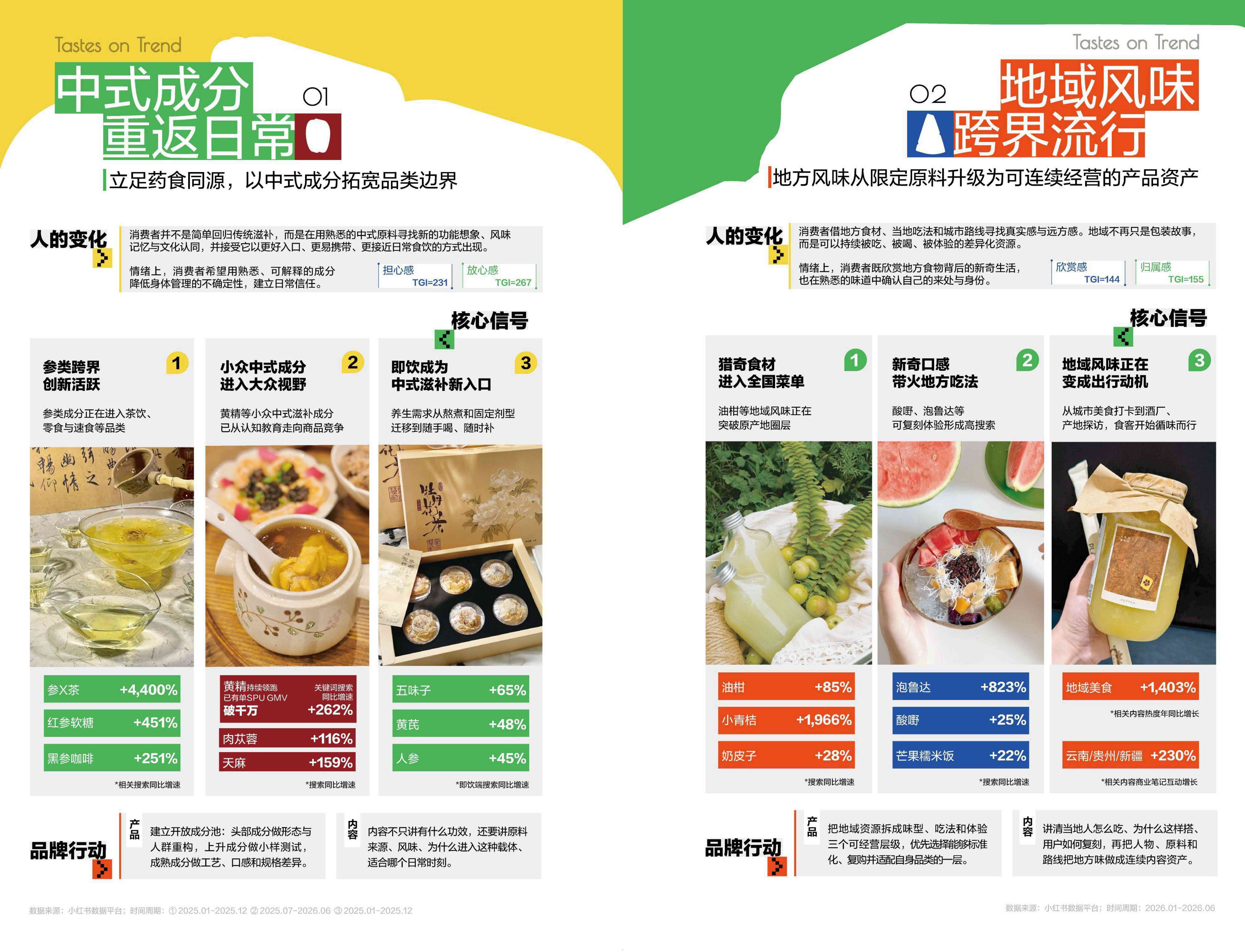 2026小红书商业快消食饮季度趋势报告-小红书TastesonTrend应季新味.pdf