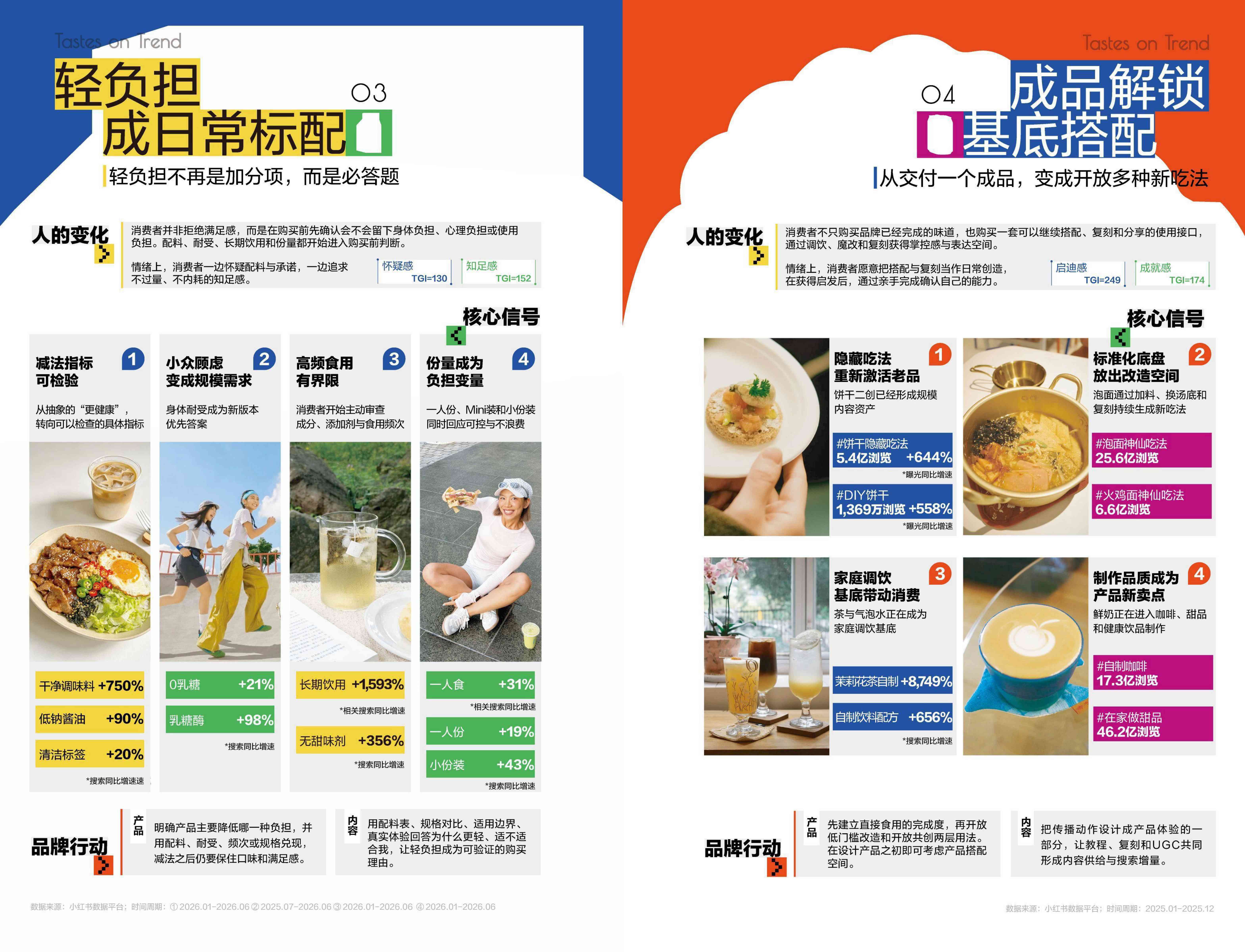 2026小红书商业快消食饮季度趋势报告-小红书TastesonTrend应季新味.pdf