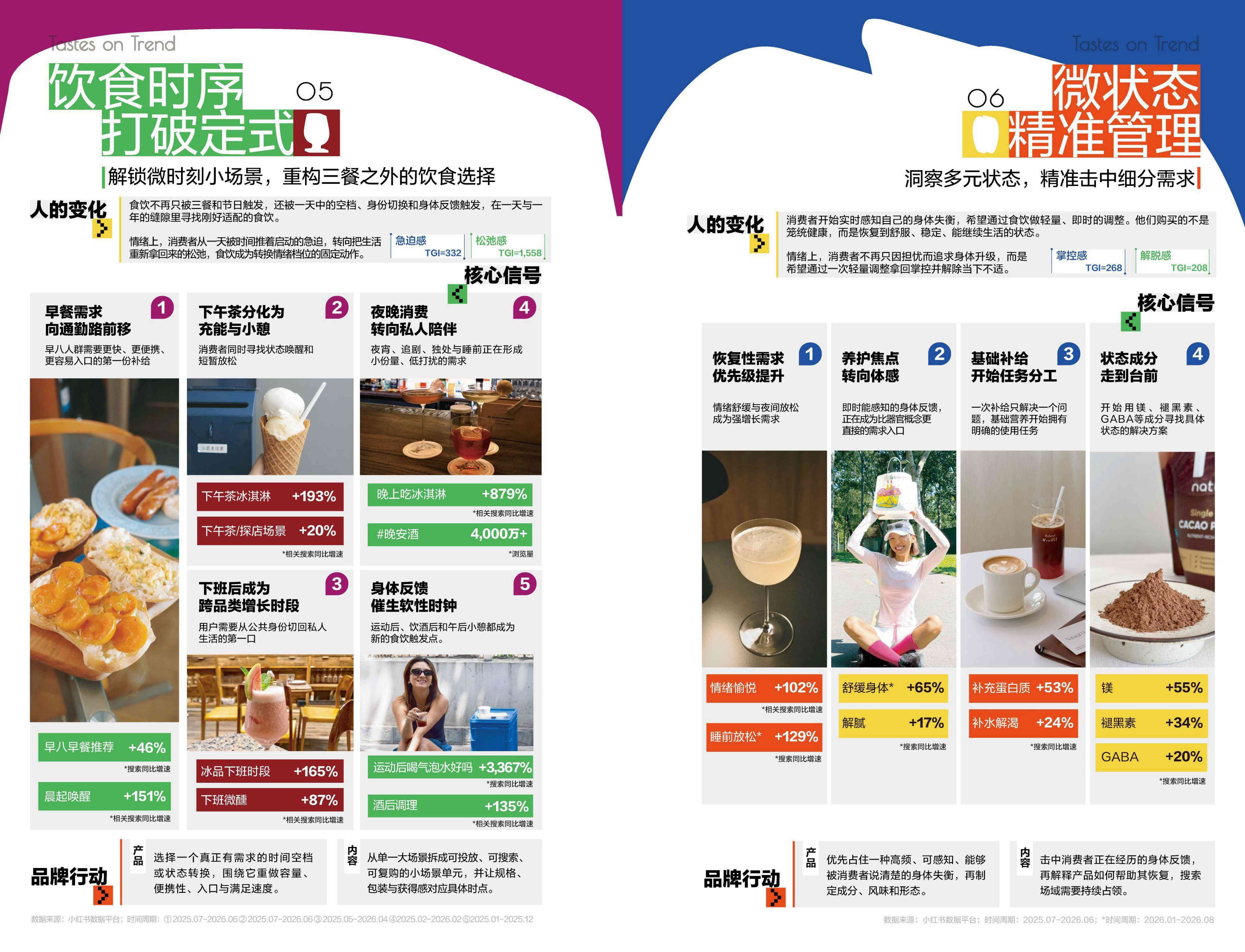 2026小红书商业快消食饮季度趋势报告-小红书TastesonTrend应季新味.pdf