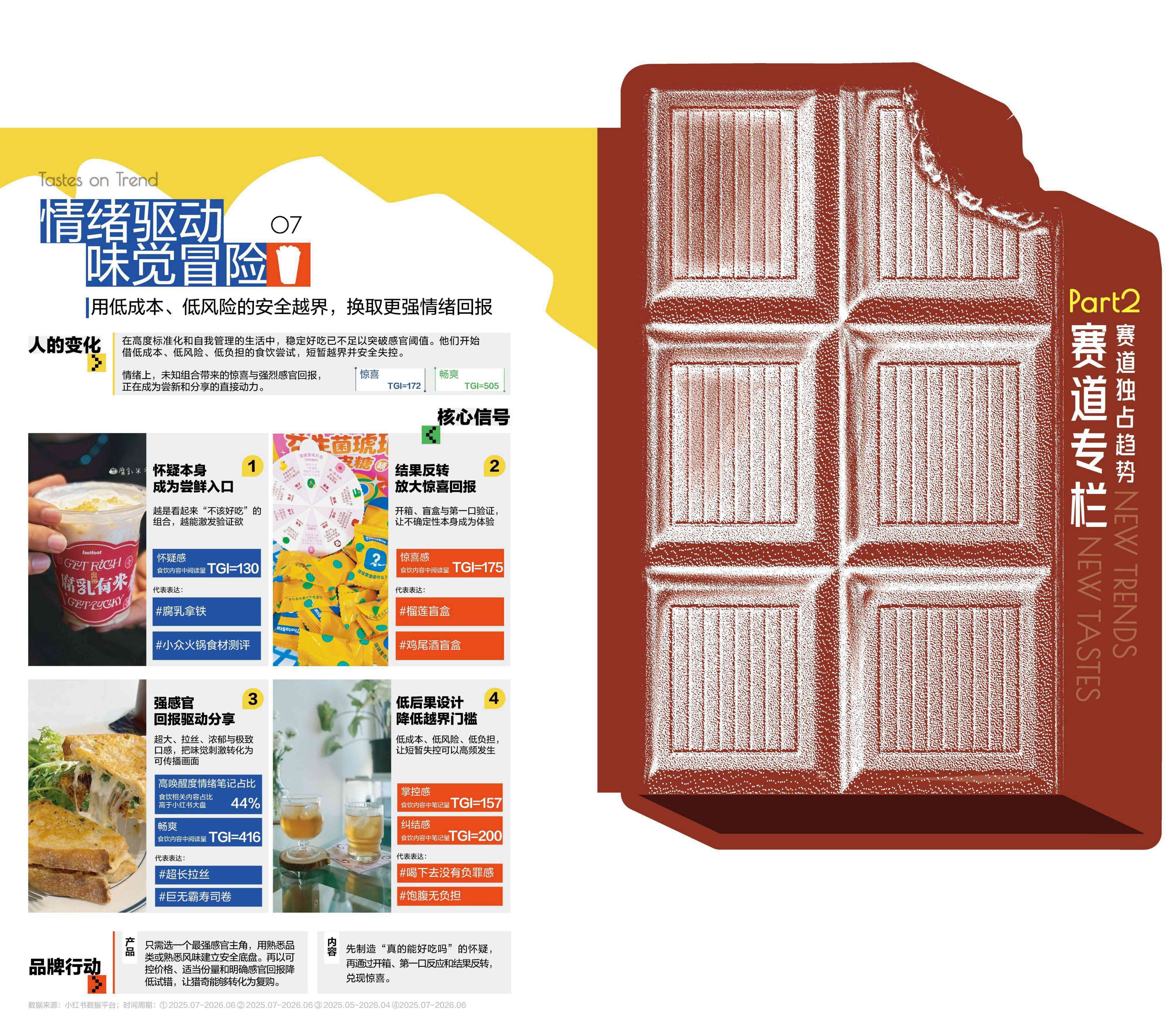 2026小红书商业快消食饮季度趋势报告-小红书TastesonTrend应季新味.pdf