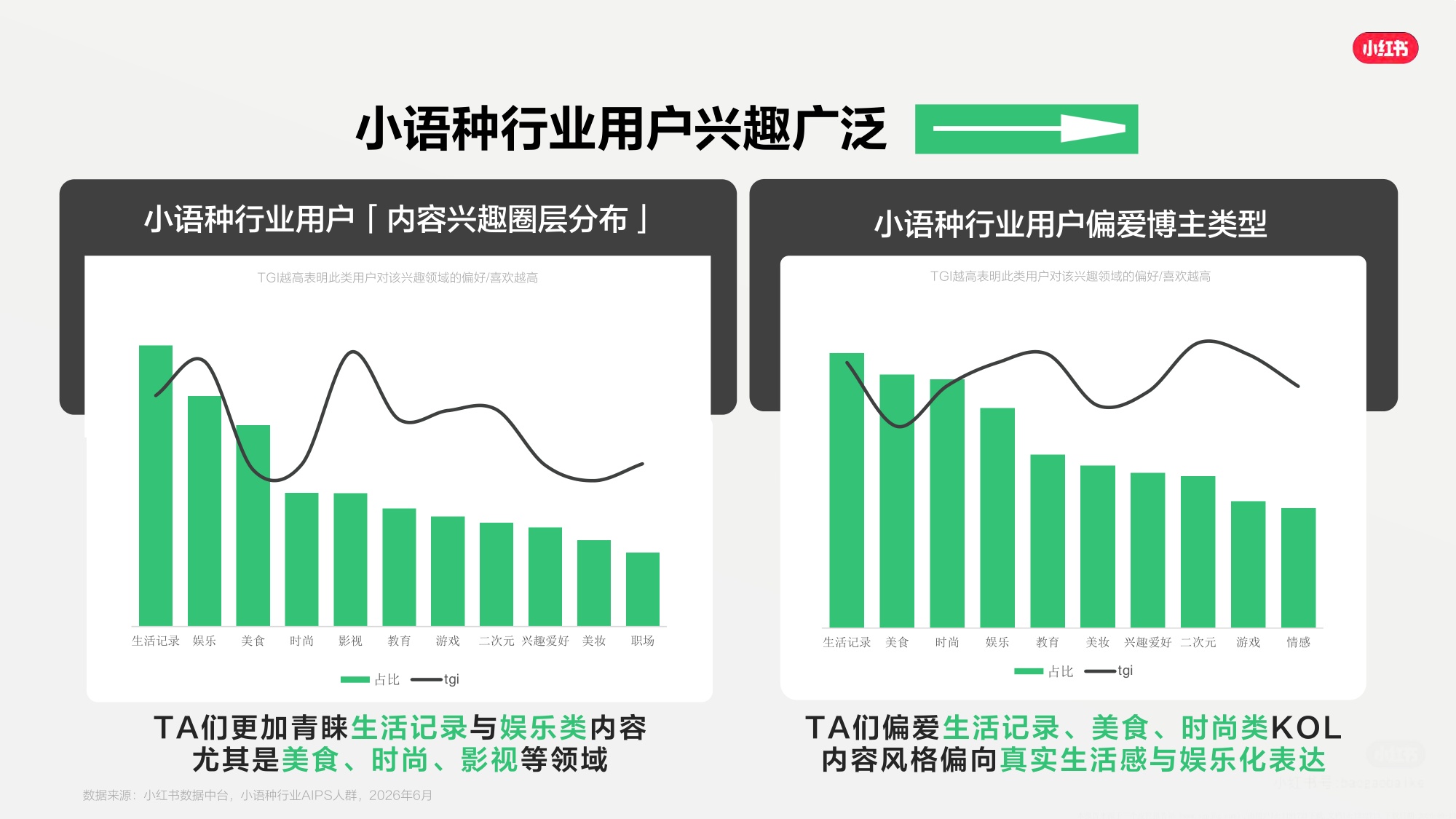 2026小红书小语种赛道营销通案-小红书.pdf