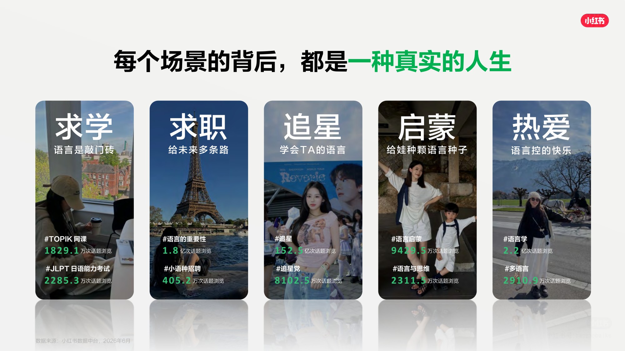 2026小红书小语种赛道营销通案-小红书.pdf
