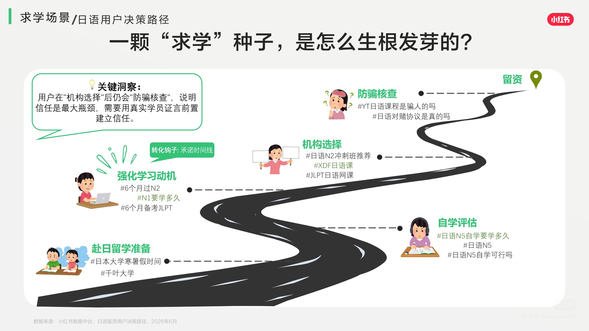 2026小红书小语种赛道营销通案-小红书.pdf