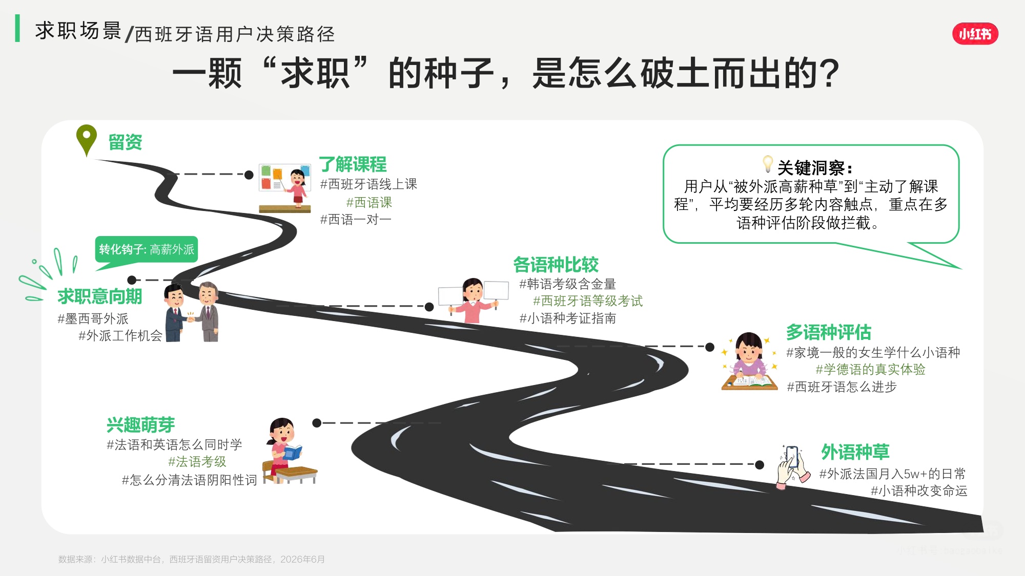 2026小红书小语种赛道营销通案-小红书.pdf
