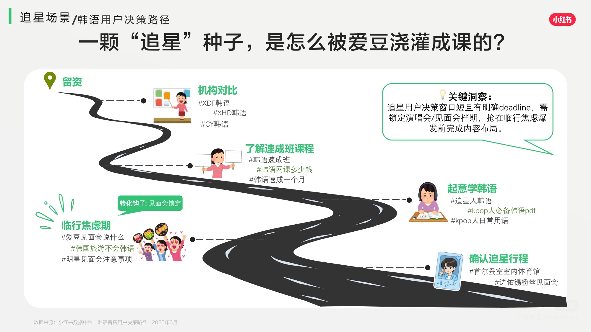 2026小红书小语种赛道营销通案-小红书.pdf