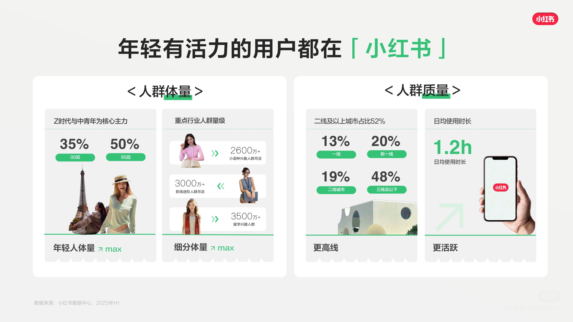 2026小红书小语种赛道营销通案-小红书.pdf
