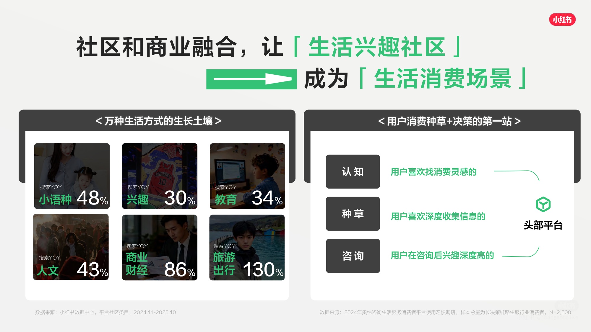 2026小红书小语种赛道营销通案-小红书.pdf
