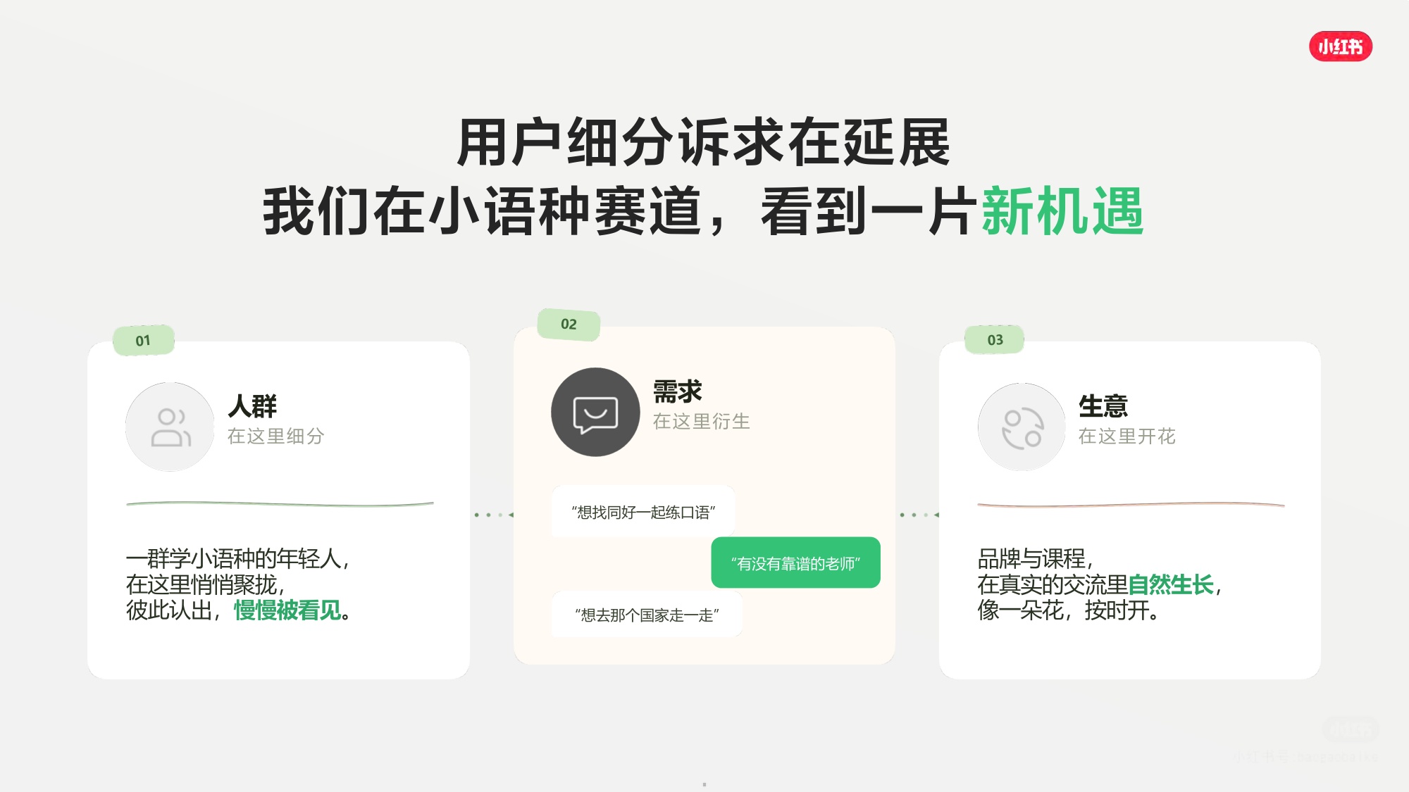 2026小红书小语种赛道营销通案-小红书.pdf