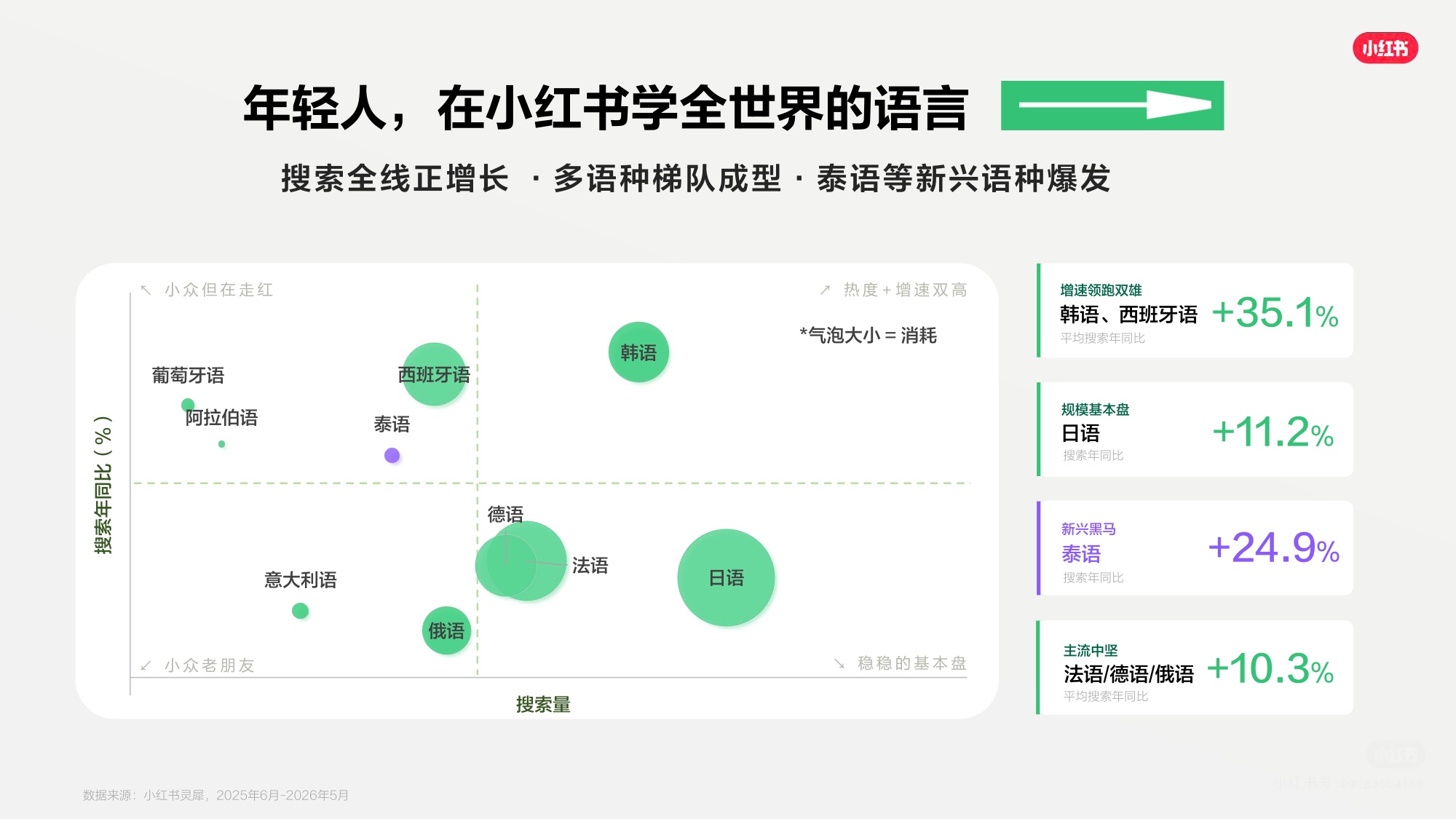 2026小红书小语种赛道营销通案-小红书.pdf