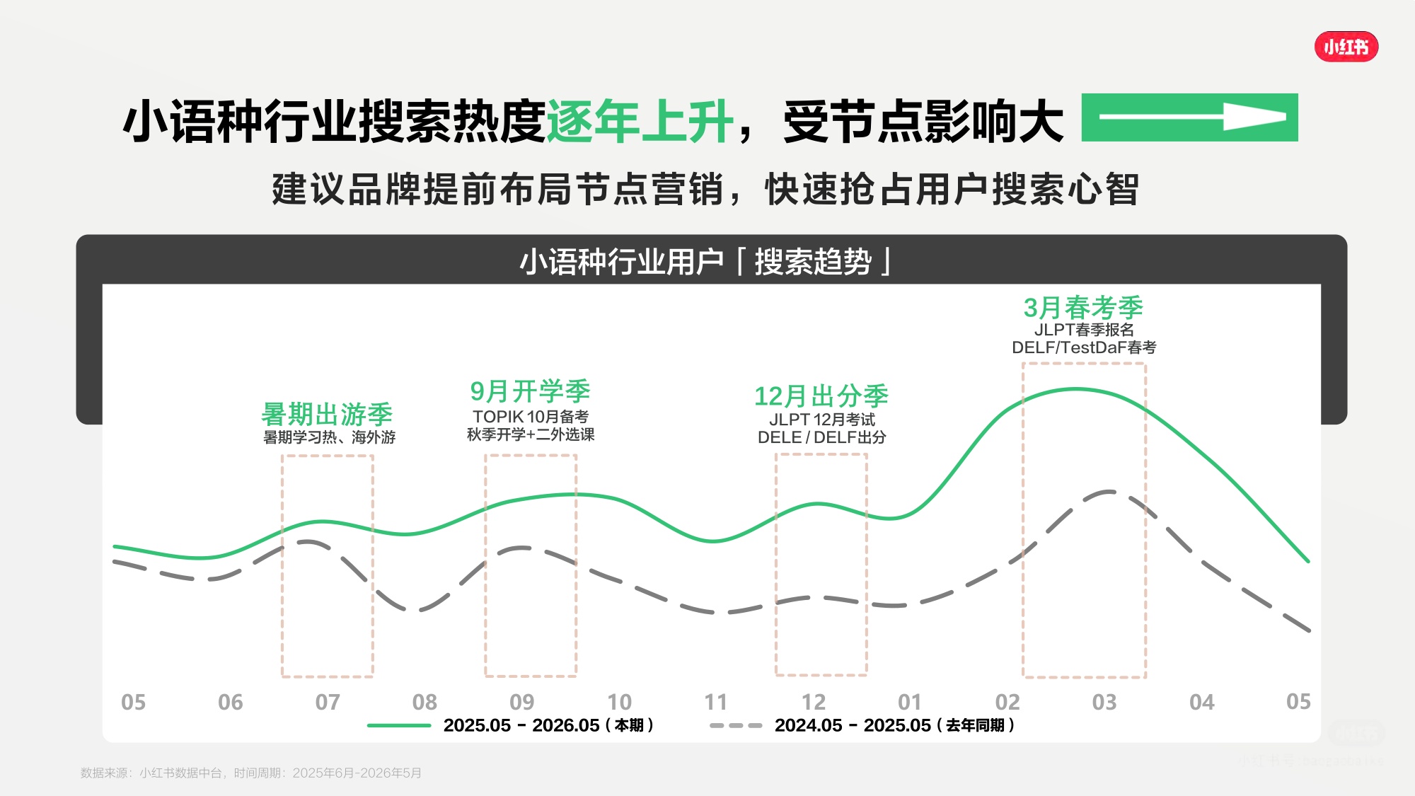 2026小红书小语种赛道营销通案-小红书.pdf