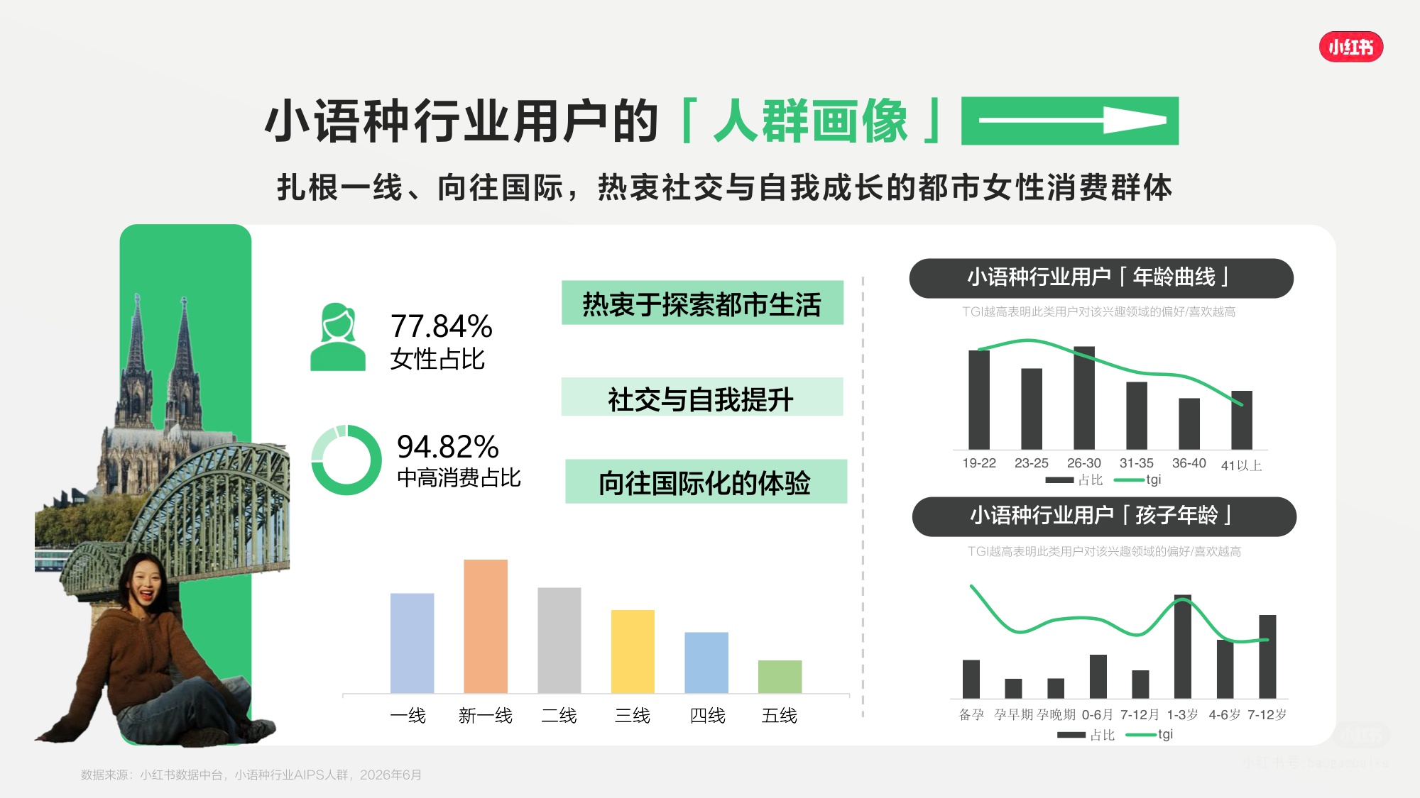2026小红书小语种赛道营销通案-小红书.pdf