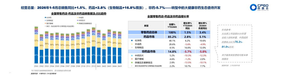 2026展望AI时代下的中国药品零售业态.pdf