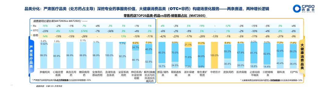 2026展望AI时代下的中国药品零售业态.pdf