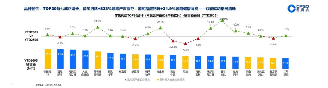 2026展望AI时代下的中国药品零售业态.pdf