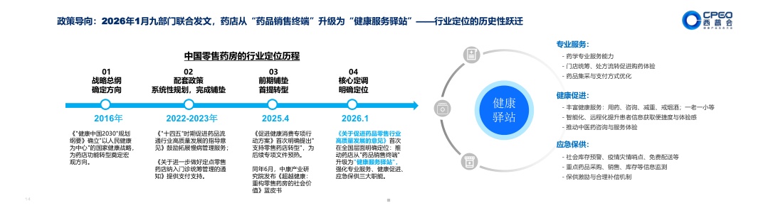 2026展望AI时代下的中国药品零售业态.pdf