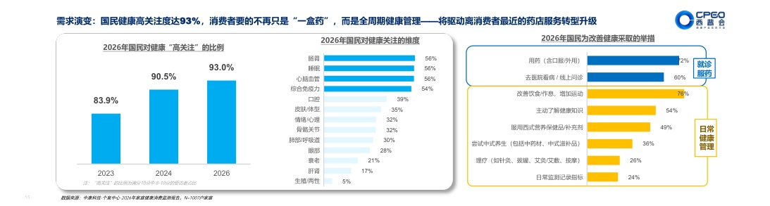 2026展望AI时代下的中国药品零售业态.pdf