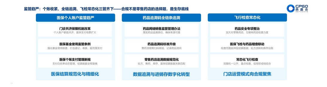 2026展望AI时代下的中国药品零售业态.pdf