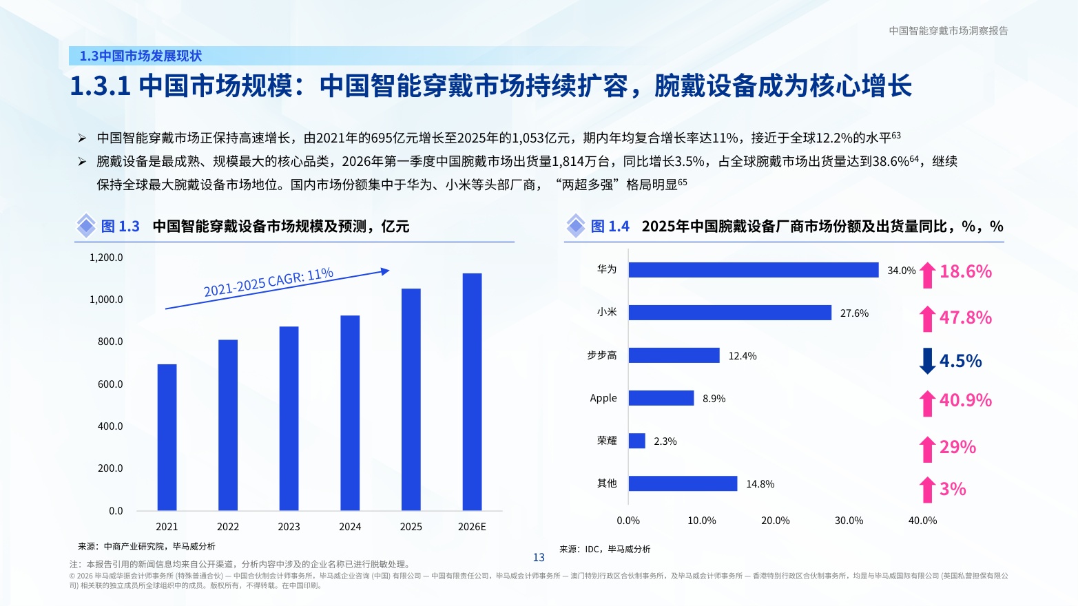 2026智穿未来交互新纪元——中国智能穿戴市场洞察报告.pdf