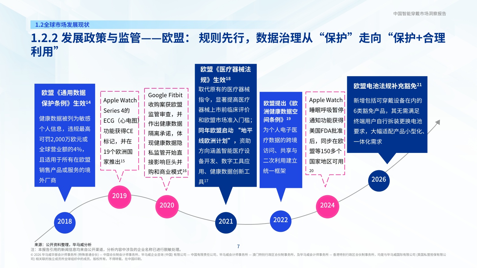 2026智穿未来交互新纪元——中国智能穿戴市场洞察报告.pdf