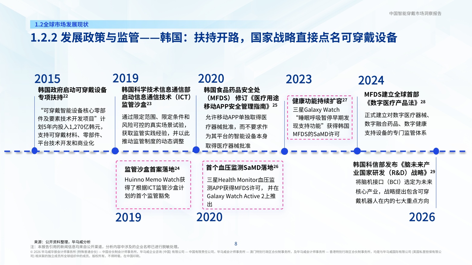 2026智穿未来交互新纪元——中国智能穿戴市场洞察报告.pdf