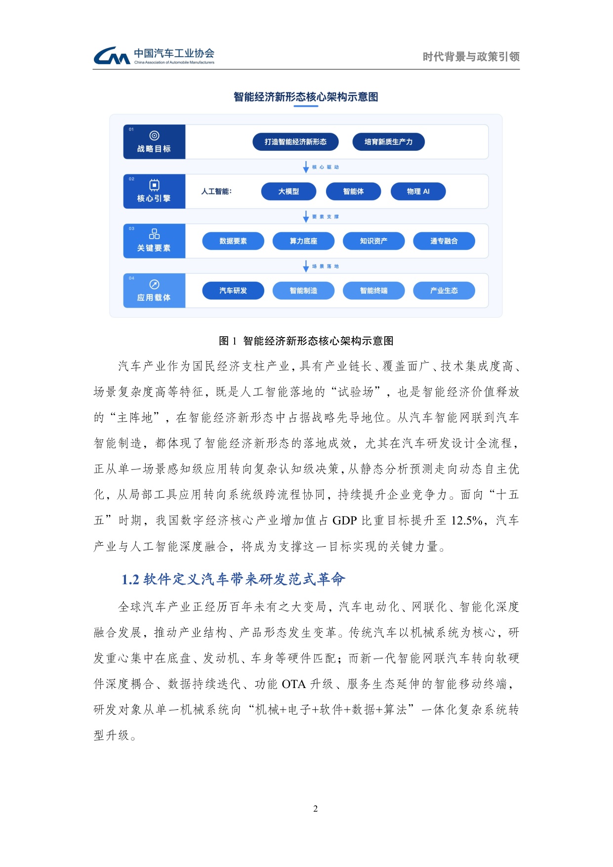 2026智能体赋能汽车研发设计白皮书-从工具辅助到智能原生-66页.pdf