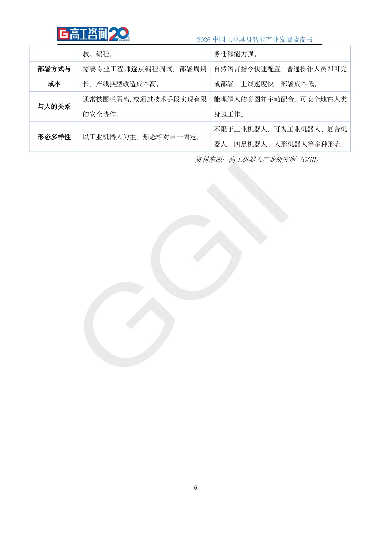 2026中国工业具身智能产业发展蓝皮书.pdf