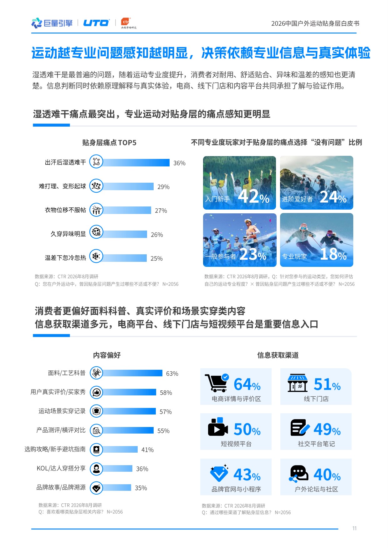2026中国户外运动贴身层白皮书-巨量引擎.pdf