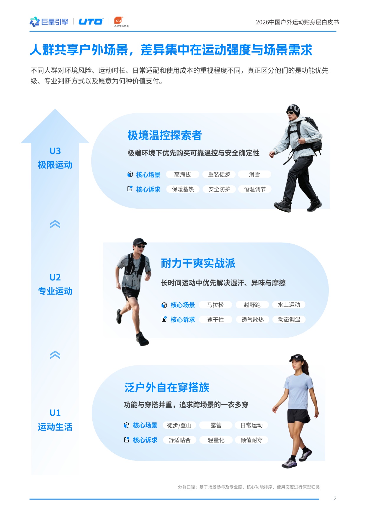 2026中国户外运动贴身层白皮书-巨量引擎.pdf