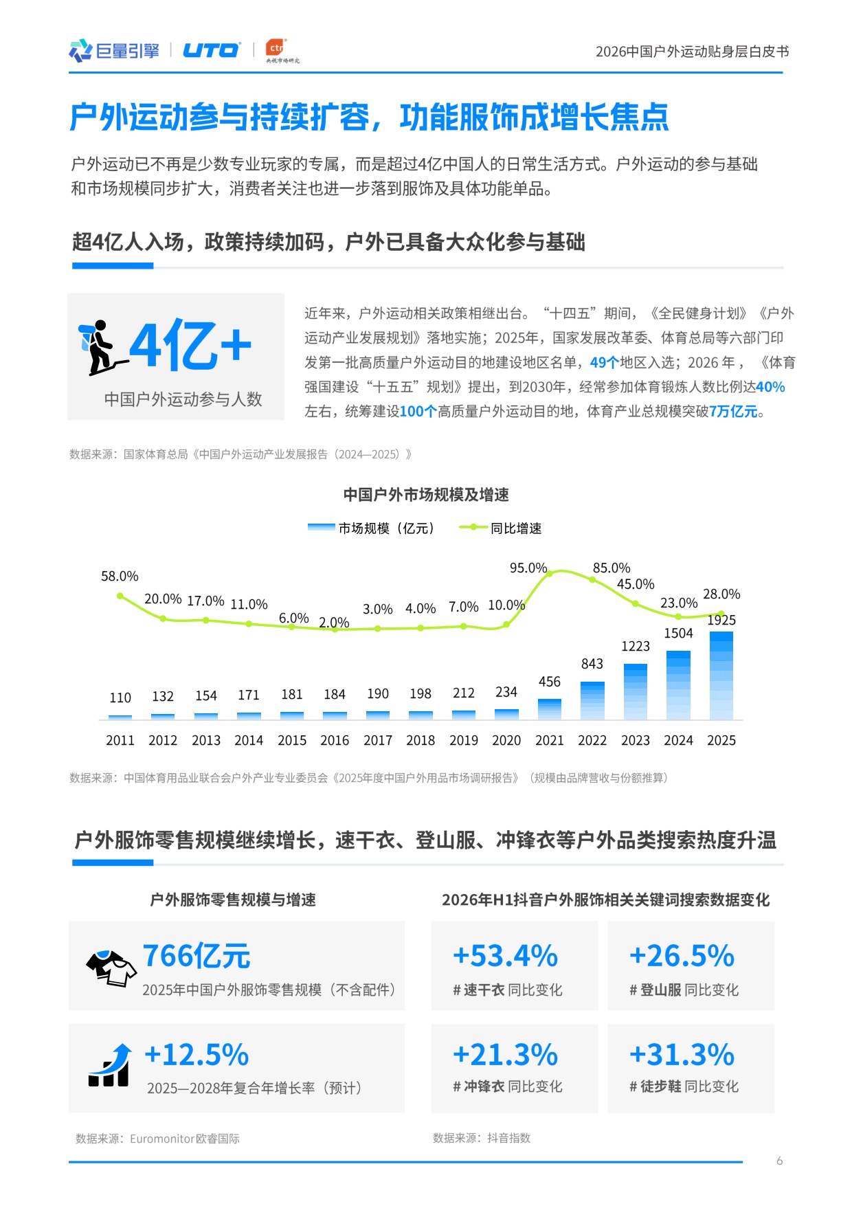 2026中国户外运动贴身层白皮书-巨量引擎.pdf