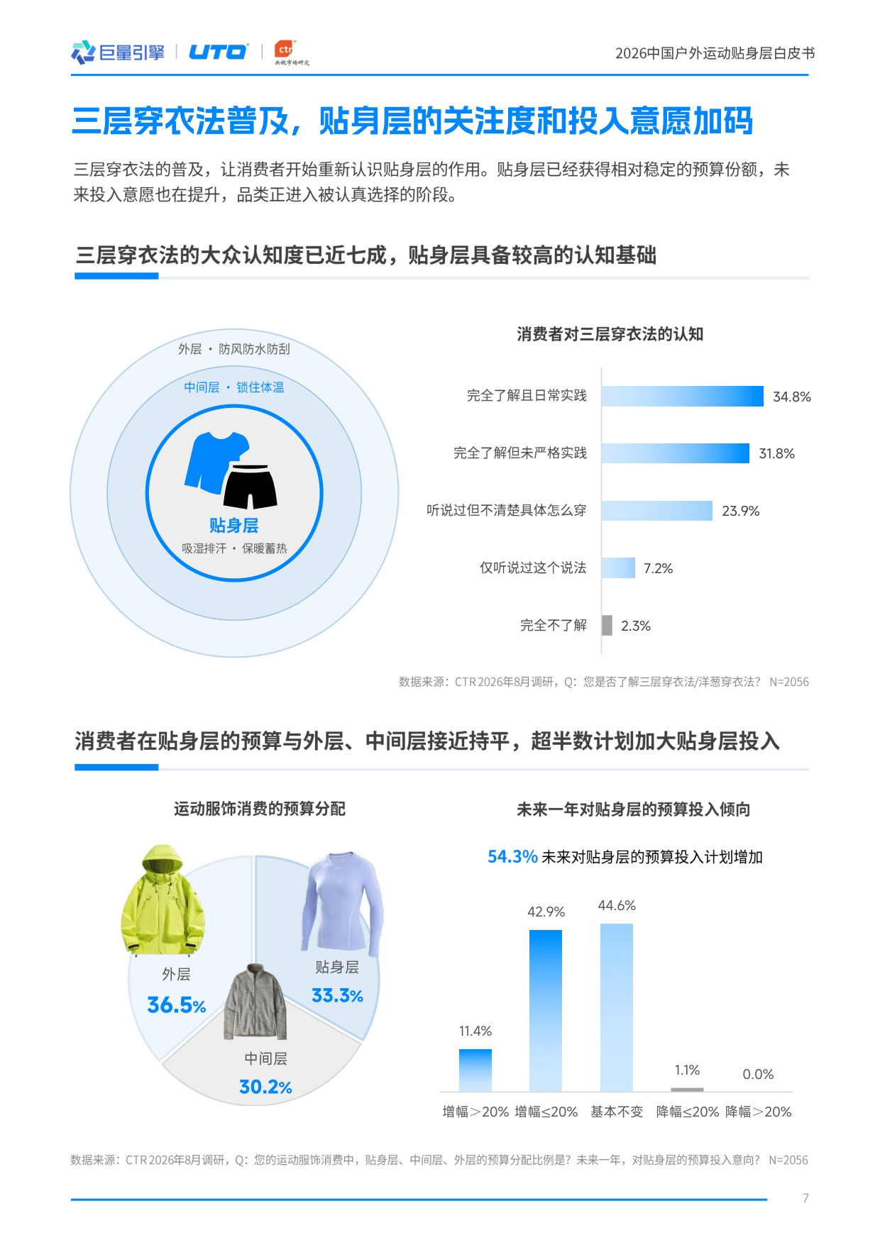 2026中国户外运动贴身层白皮书-巨量引擎.pdf