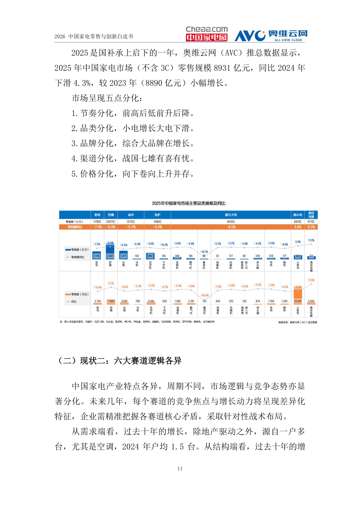 2026中国家电零售与创新白皮书-中国家电网.pdf