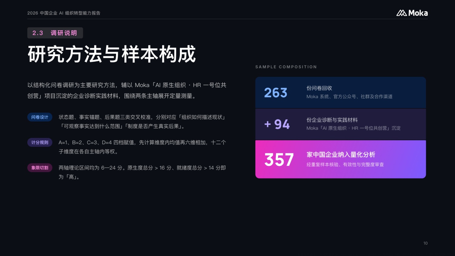 2026中国企业AI组织转型能力报告-MokaAI.pdf