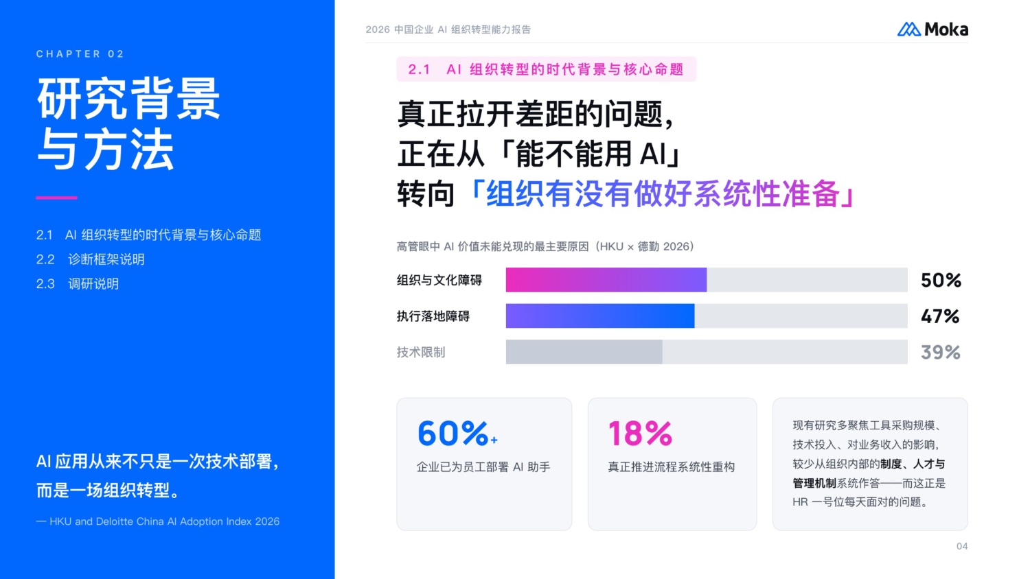 2026中国企业AI组织转型能力报告-MokaAI.pdf