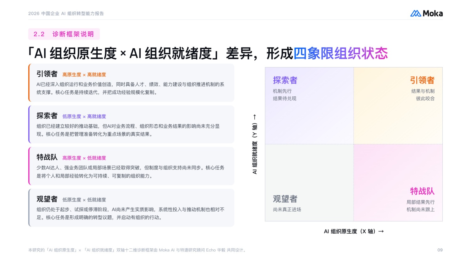 2026中国企业AI组织转型能力报告-MokaAI.pdf