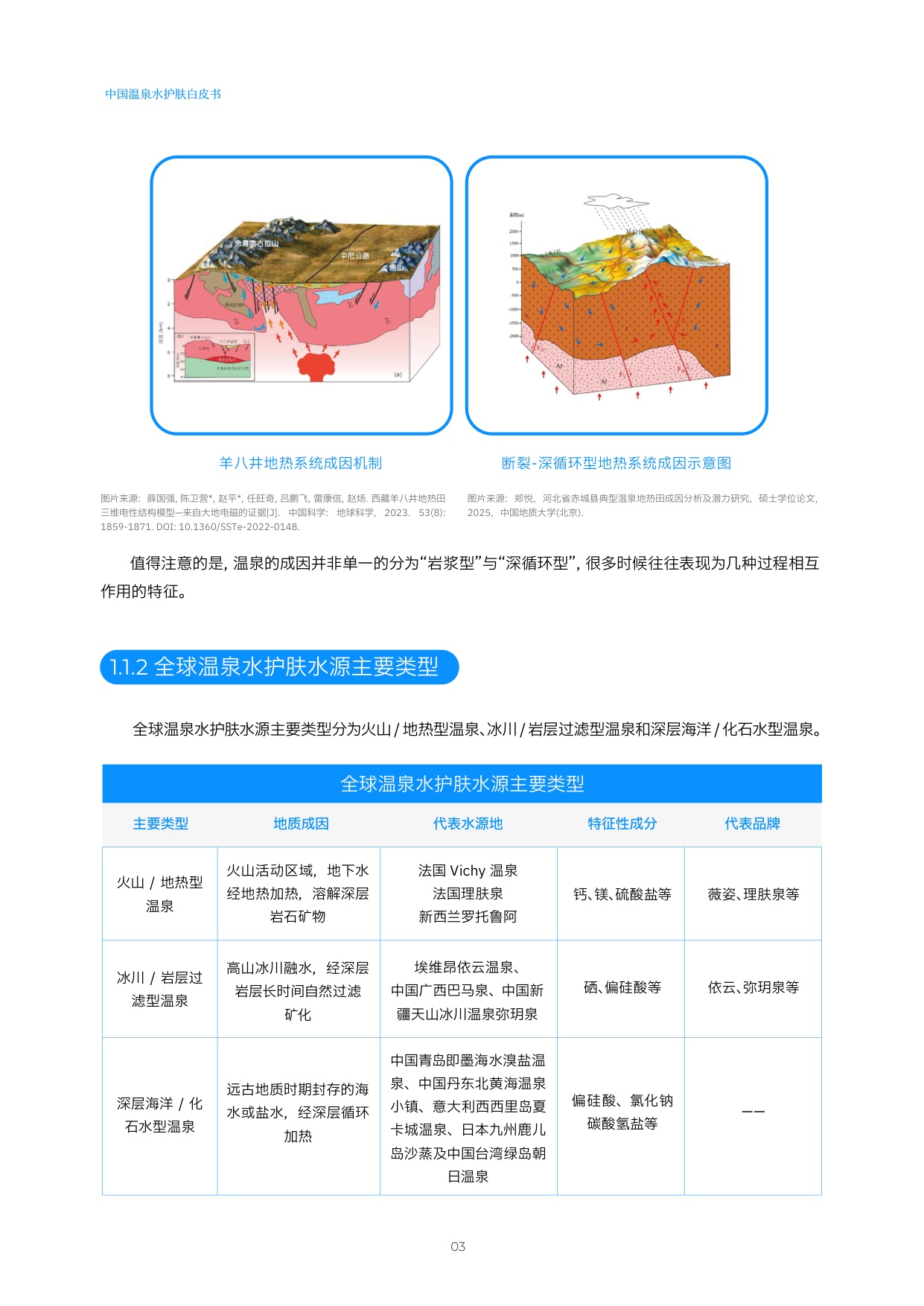 2026中国温泉水护肤白皮书.pdf