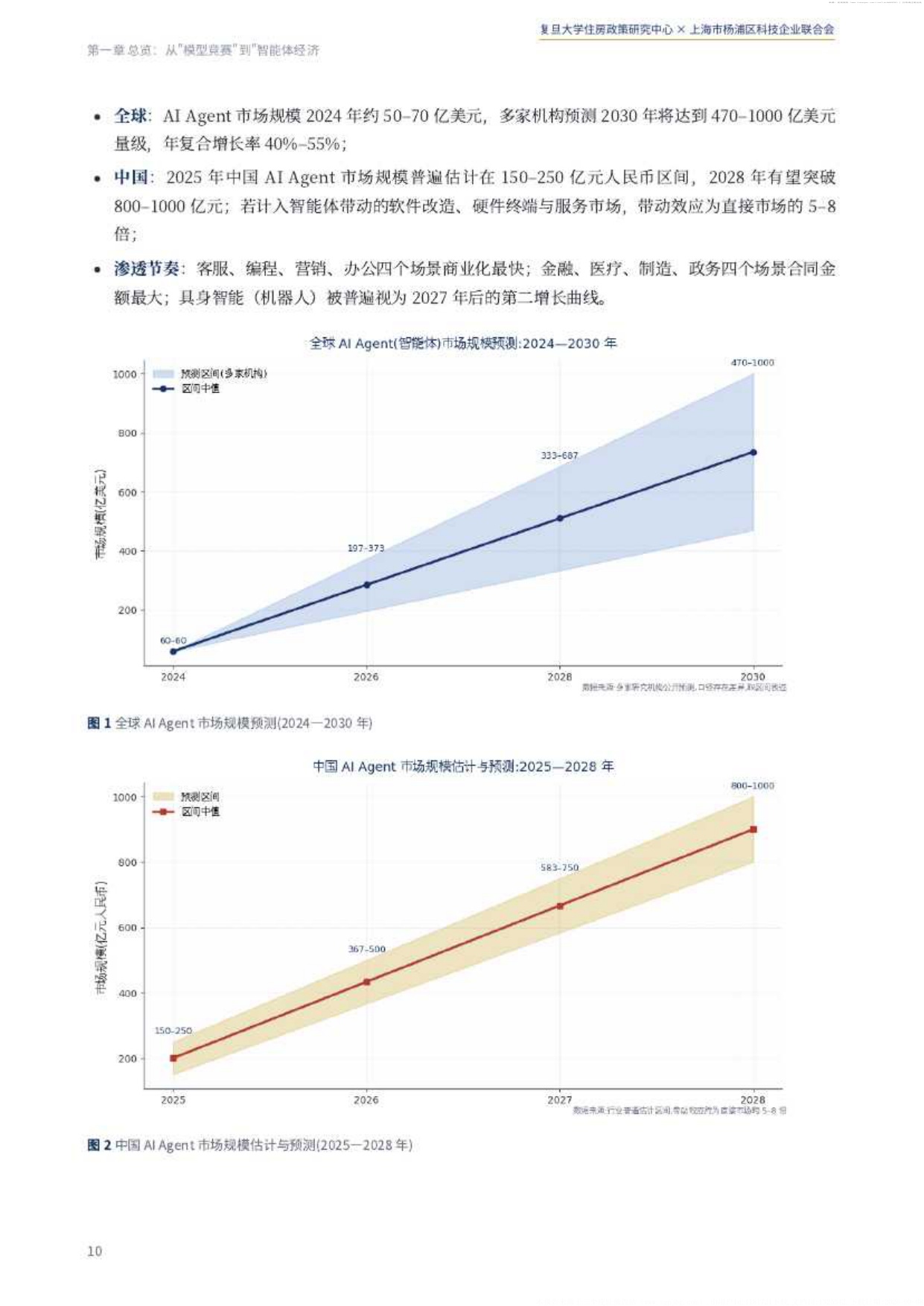 2026中国智能体经济白皮书-复旦大学住房政策研究中心.pdf