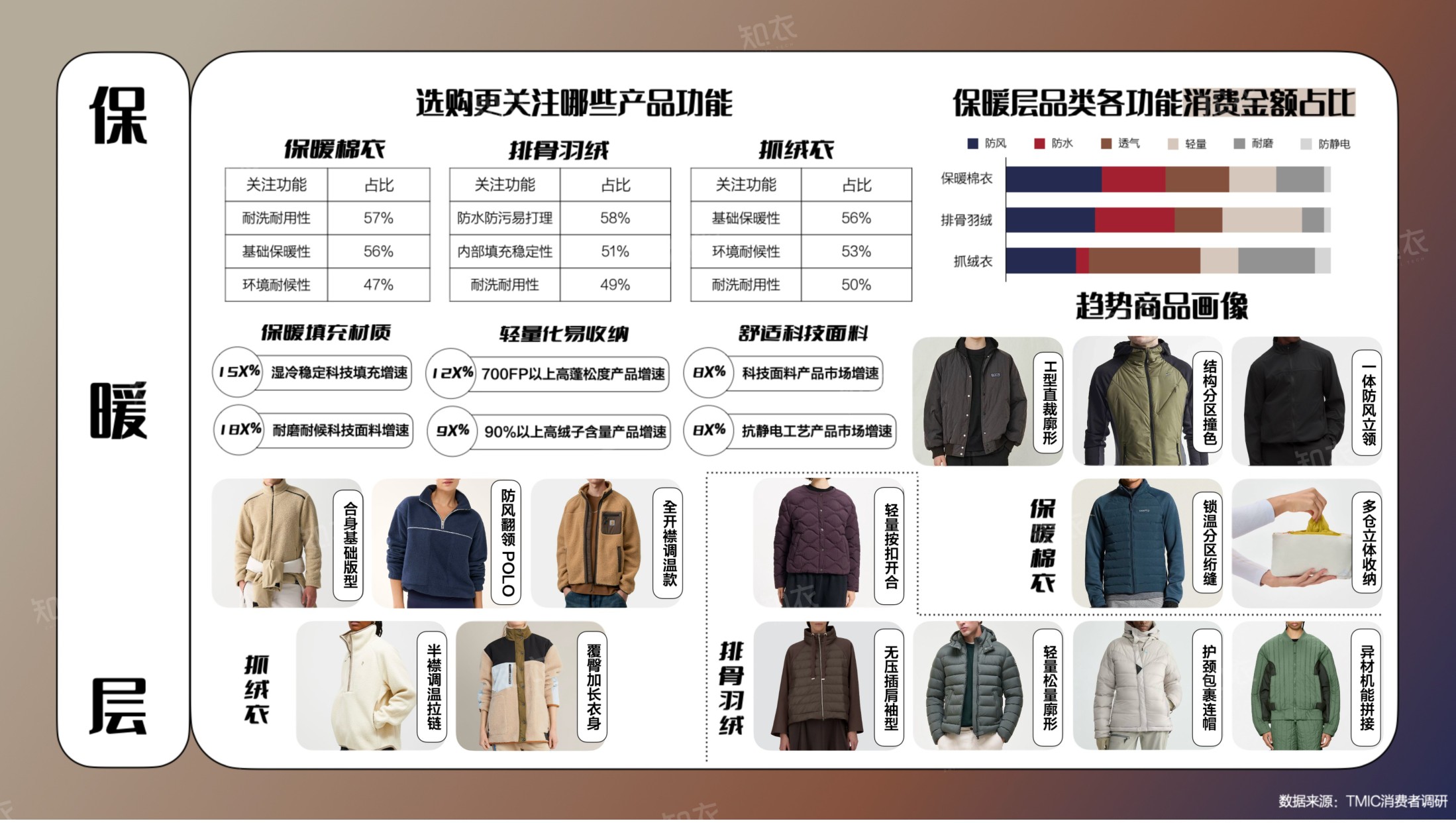 26-27秋冬趋势洞察报告-知衣科技.pdf