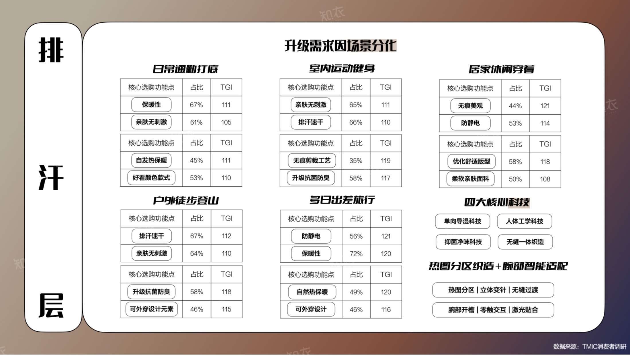 26-27秋冬趋势洞察报告-知衣科技.pdf