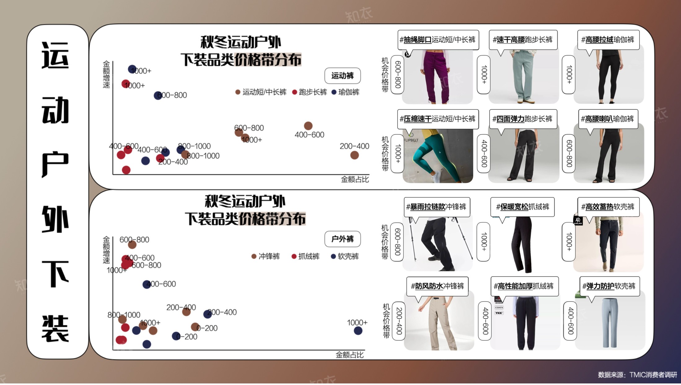 26-27秋冬趋势洞察报告-知衣科技.pdf
