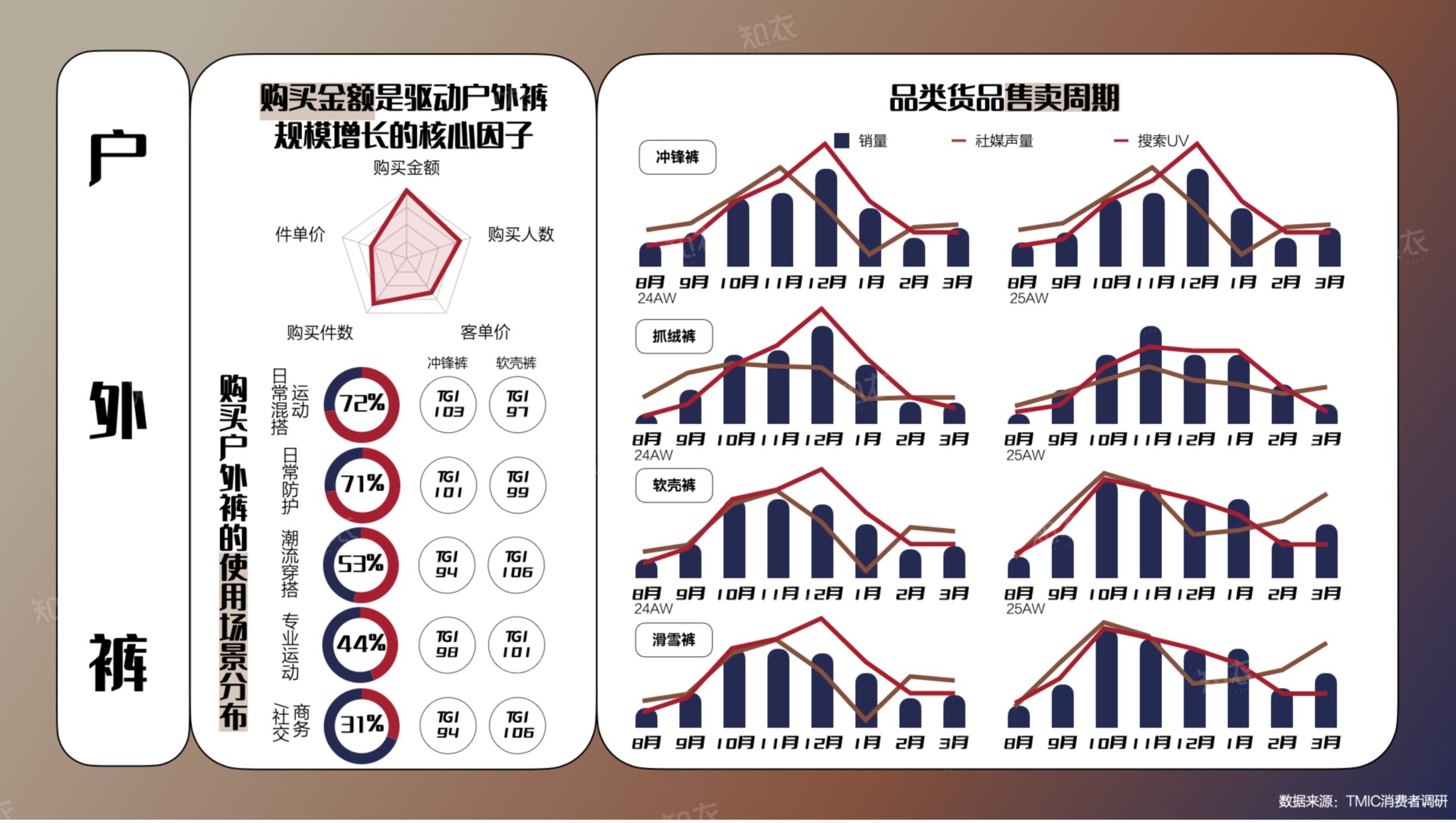 26-27秋冬趋势洞察报告-知衣科技.pdf