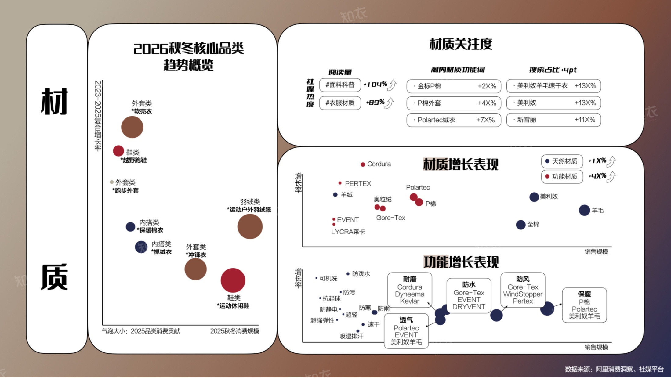 26-27秋冬趋势洞察报告-知衣科技.pdf