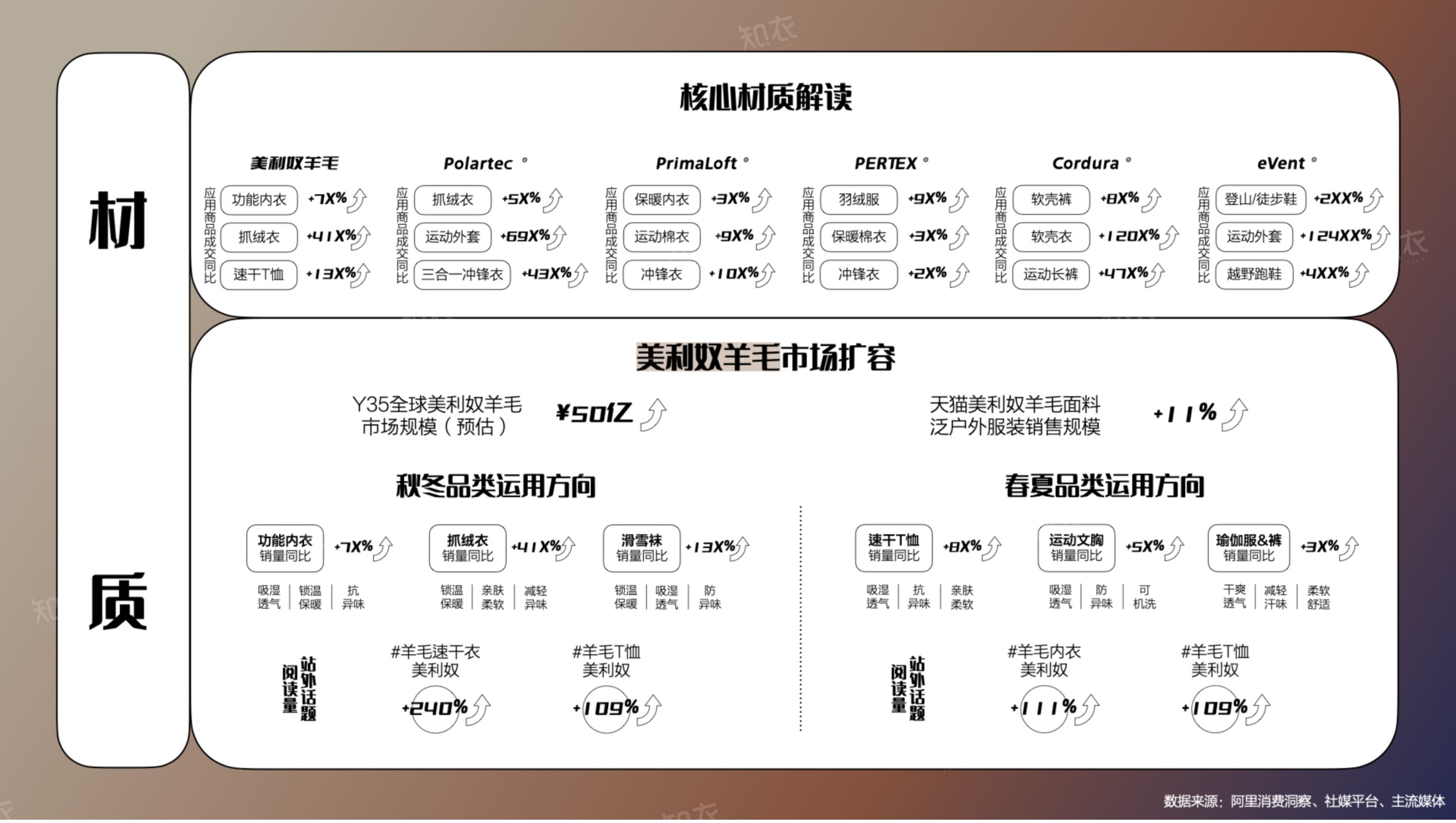 26-27秋冬趋势洞察报告-知衣科技.pdf
