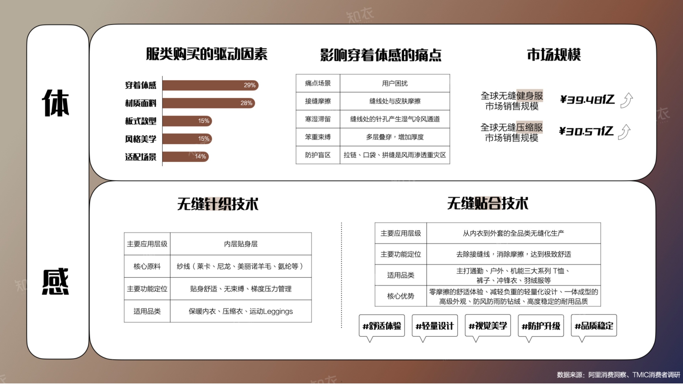 26-27秋冬趋势洞察报告-知衣科技.pdf