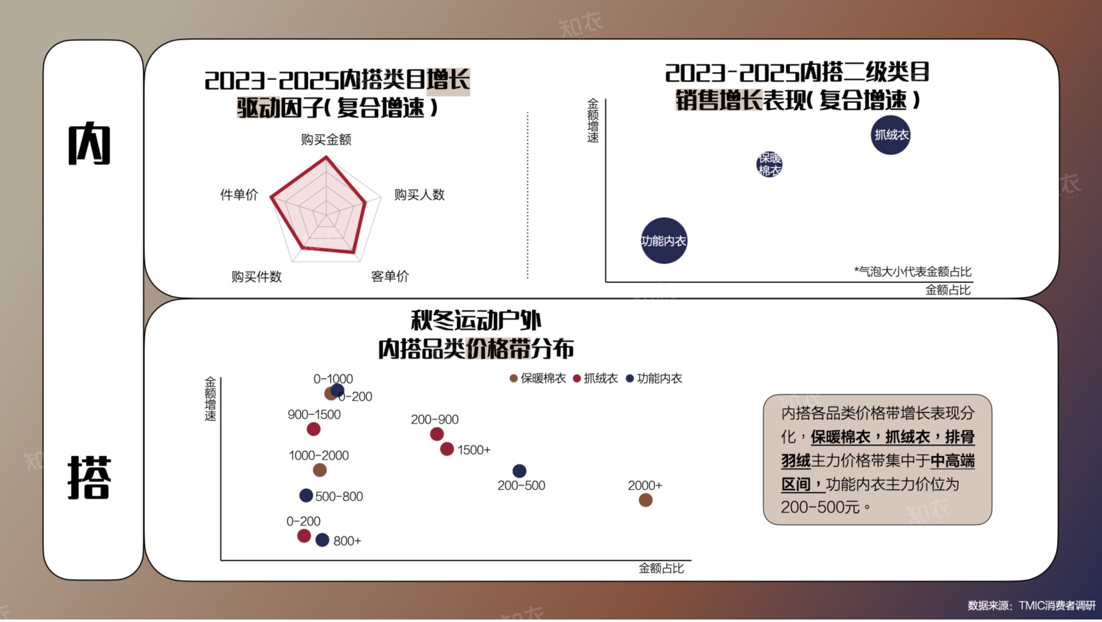 26-27秋冬趋势洞察报告-知衣科技.pdf